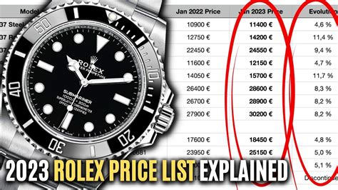 rolex prices usa 2019|Altro.